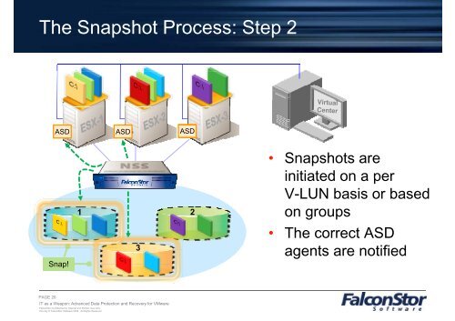 Falconstor Advanced VMware Data Protection - Magirus