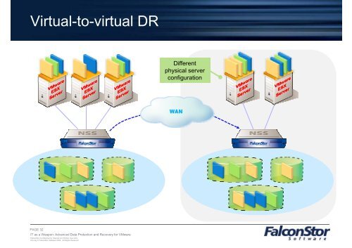 Falconstor Advanced VMware Data Protection - Magirus