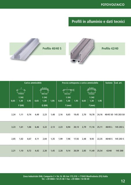 ANCO Italia S.r.l. - Catalogo Fotovoltaico