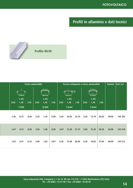 ANCO Italia S.r.l. - Catalogo Fotovoltaico