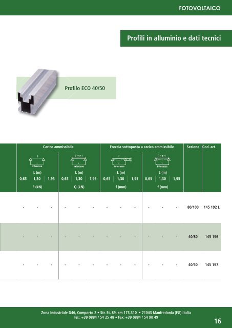 ANCO Italia S.r.l. - Catalogo Fotovoltaico