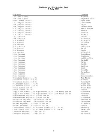 Stations of the British Army, 4 July 1896 - CGSC