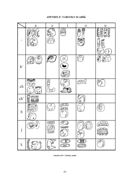 ÃƒÂšvod do Ã…Â¡tÃƒÂºdia mayskÃƒÂ½ch hieroglyfov - Wayeb
