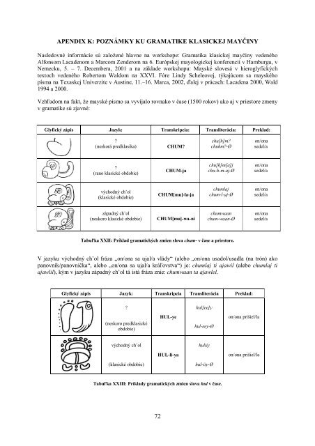 ÃƒÂšvod do Ã…Â¡tÃƒÂºdia mayskÃƒÂ½ch hieroglyfov - Wayeb