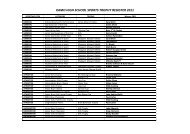 sports trophy list 2011 - Kamo High School