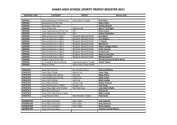 sports trophy list 2011 - Kamo High School