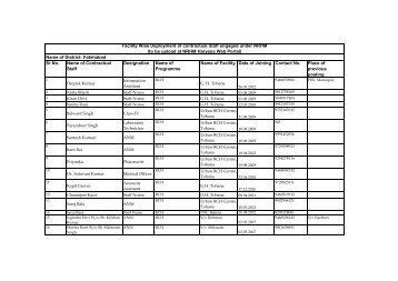 List of Contractual staff in Fatehabad - Nrhmharyana.org