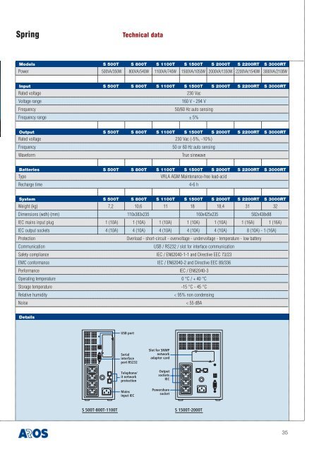 Aros 2008 general catalogue