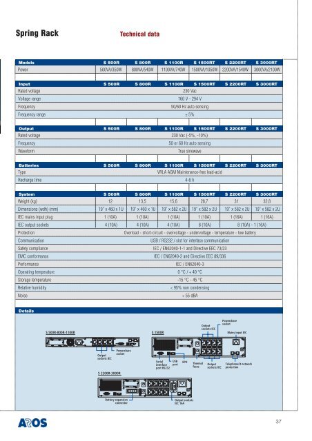 Aros 2008 general catalogue