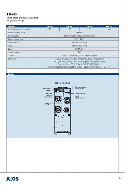 Aros 2008 general catalogue