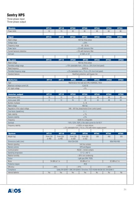 Aros 2008 general catalogue