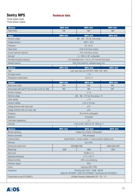 Aros 2008 general catalogue