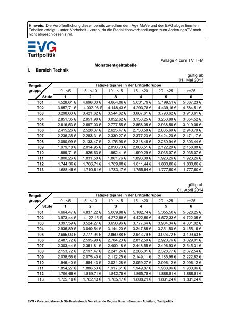 Entgeldtabelle - EVG-WRB