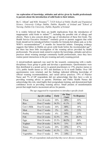 An exploration of knowledge, attitudes and advice given by health ...