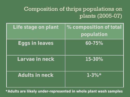 Onion Thrips - Utah Pests - Utah State University