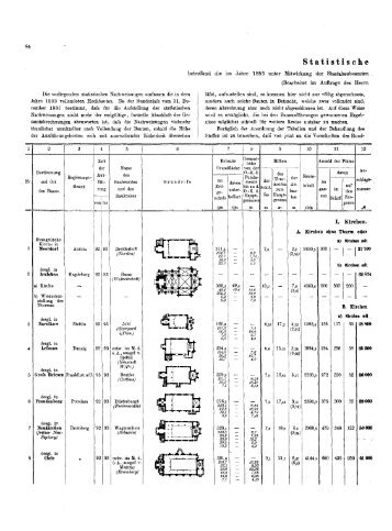 10. Statistische Nachweisungen, betreffend die im Jahre 1893 ...