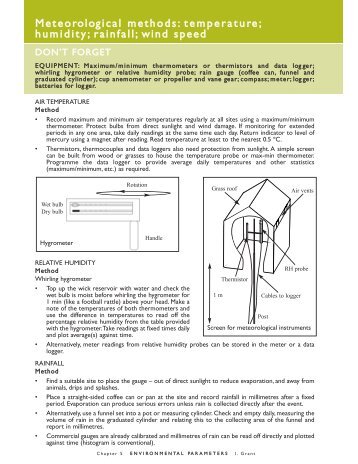 Meteorological methods: temperature; humidity; rainfall; wind speed