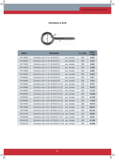 ANCO Italia S.r.l. - Catalogo Viteria