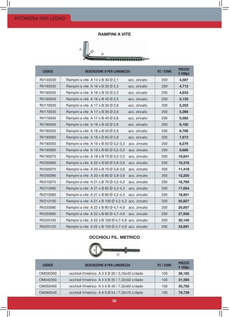 ANCO Italia S.r.l. - Catalogo Viteria