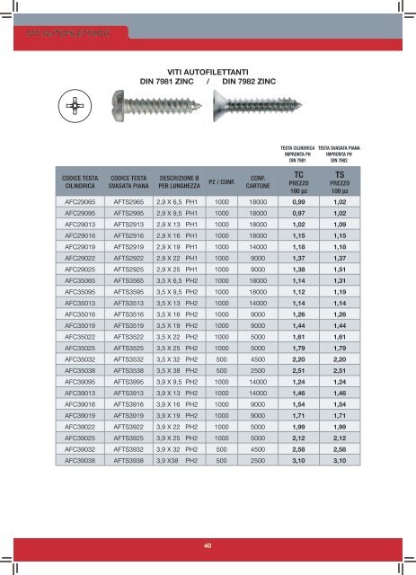 ANCO Italia S.r.l. - Catalogo Viteria