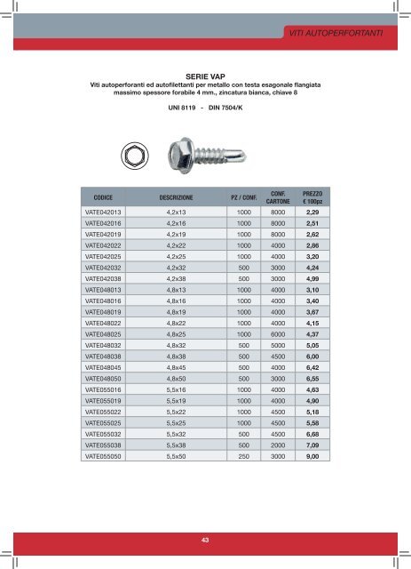 ANCO Italia S.r.l. - Catalogo Viteria