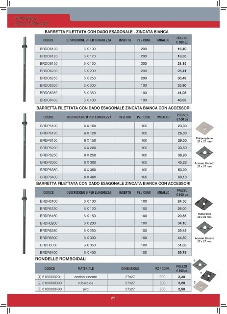 ANCO Italia S.r.l. - Catalogo Viteria