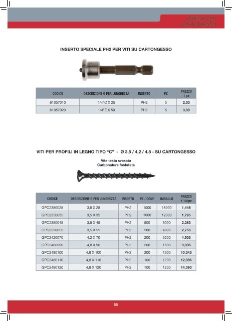 ANCO Italia S.r.l. - Catalogo Viteria