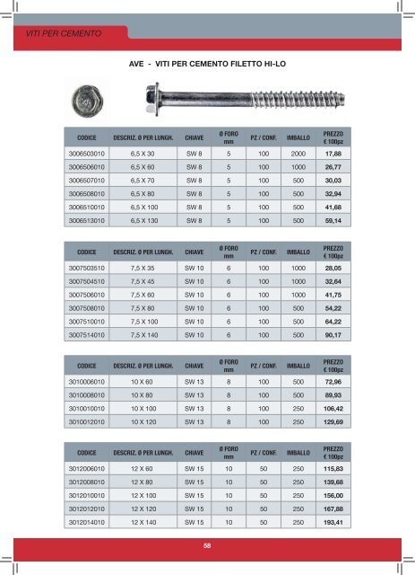 ANCO Italia S.r.l. - Catalogo Viteria