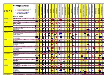 Orte A-Z Vertragsanwälte - Verband Wohneigentum eV