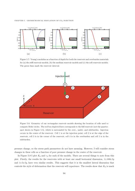 Microseismic Monitoring and Geomechanical Modelling of CO2 - bris