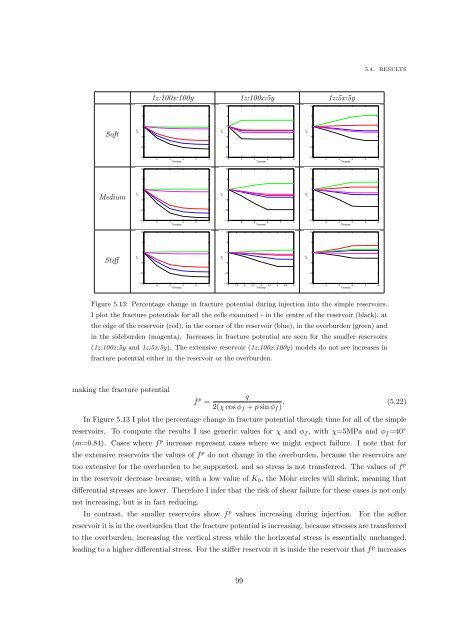 Microseismic Monitoring and Geomechanical Modelling of CO2 - bris