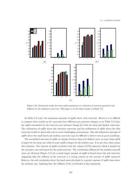 Microseismic Monitoring and Geomechanical Modelling of CO2 - bris