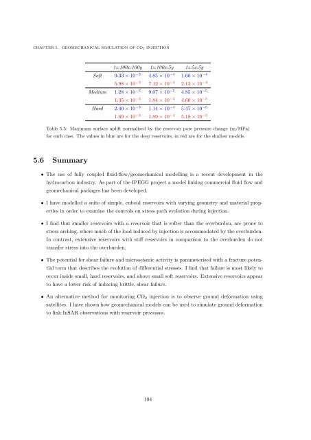 Microseismic Monitoring and Geomechanical Modelling of CO2 - bris