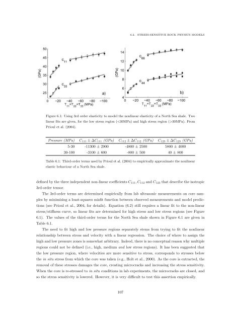 Microseismic Monitoring and Geomechanical Modelling of CO2 - bris