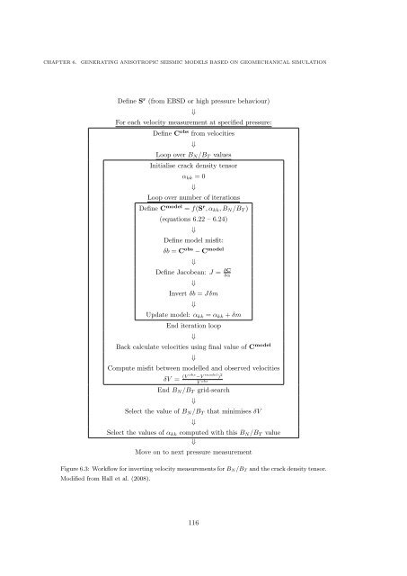 Microseismic Monitoring and Geomechanical Modelling of CO2 - bris