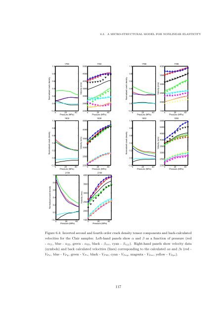 Microseismic Monitoring and Geomechanical Modelling of CO2 - bris