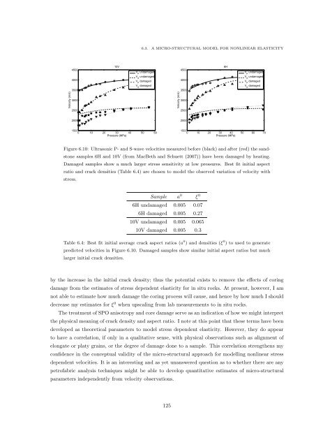 Microseismic Monitoring and Geomechanical Modelling of CO2 - bris