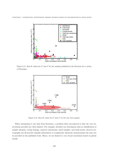 Microseismic Monitoring and Geomechanical Modelling of CO2 - bris