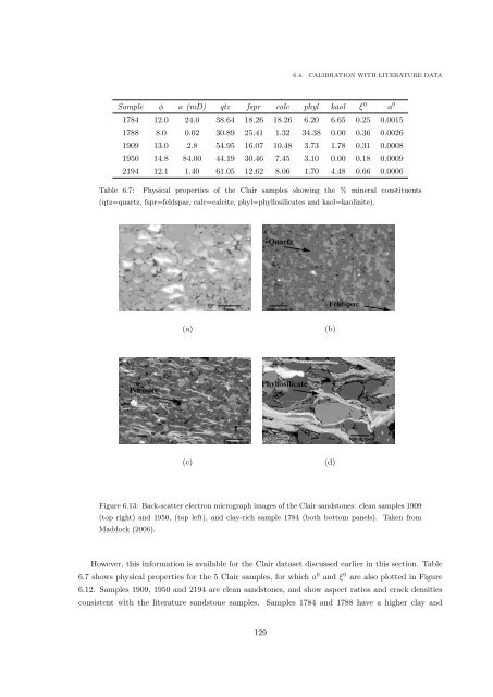 Microseismic Monitoring and Geomechanical Modelling of CO2 - bris