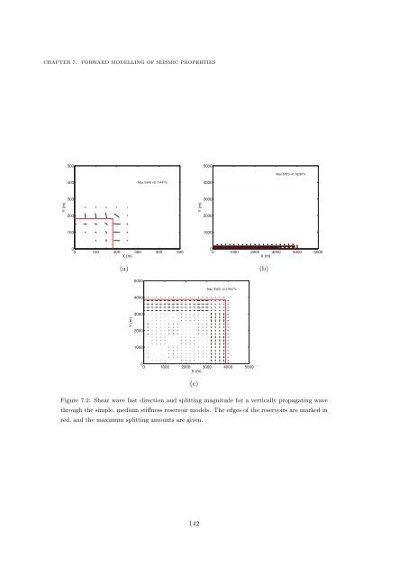 Microseismic Monitoring and Geomechanical Modelling of CO2 - bris