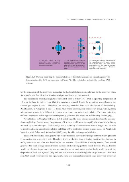 Microseismic Monitoring and Geomechanical Modelling of CO2 - bris