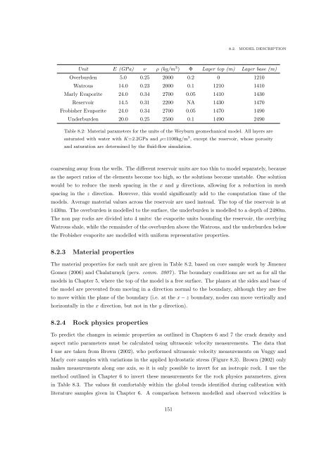 Microseismic Monitoring and Geomechanical Modelling of CO2 - bris