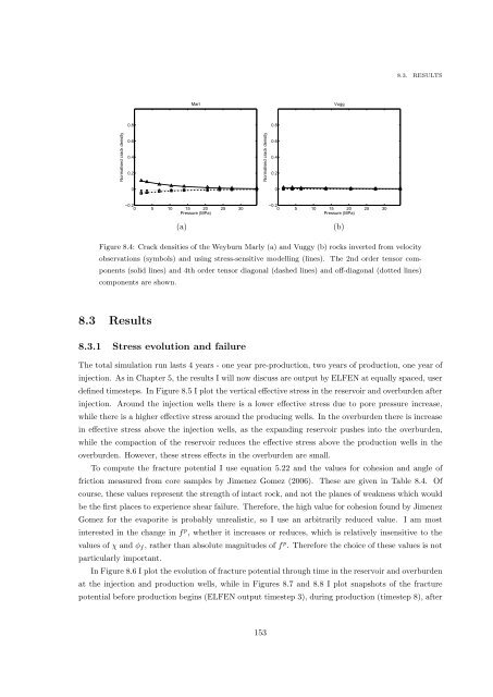 Microseismic Monitoring and Geomechanical Modelling of CO2 - bris