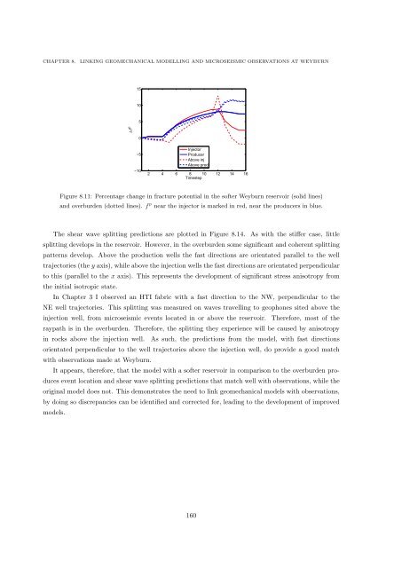 Microseismic Monitoring and Geomechanical Modelling of CO2 - bris