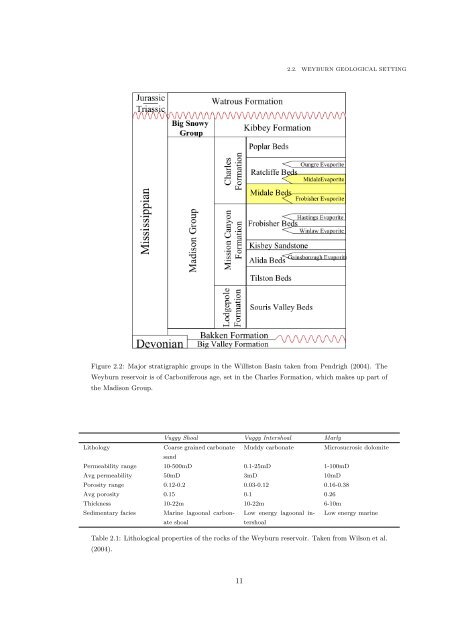 Microseismic Monitoring and Geomechanical Modelling of CO2 - bris