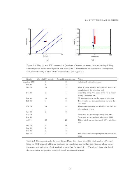 Microseismic Monitoring and Geomechanical Modelling of CO2 - bris