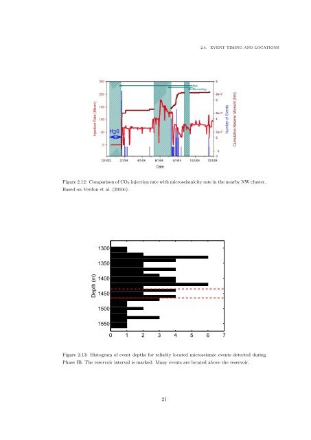 Microseismic Monitoring and Geomechanical Modelling of CO2 - bris