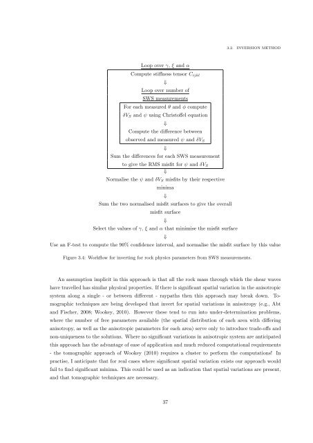 Microseismic Monitoring and Geomechanical Modelling of CO2 - bris