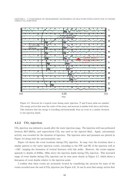 Microseismic Monitoring and Geomechanical Modelling of CO2 - bris