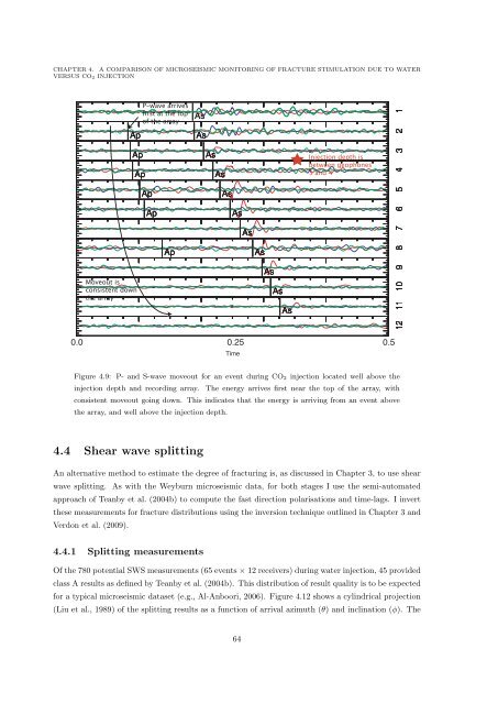 Microseismic Monitoring and Geomechanical Modelling of CO2 - bris